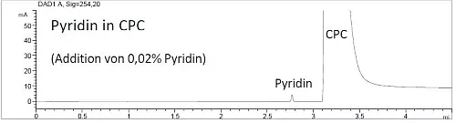 Reinheitsuntersuchung von CPC