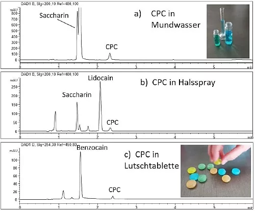 CPC in diversen Proben